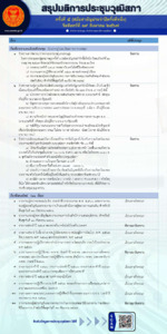 ภาพตัวอย่าง