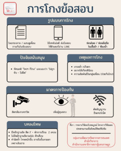 ภาพตัวอย่าง