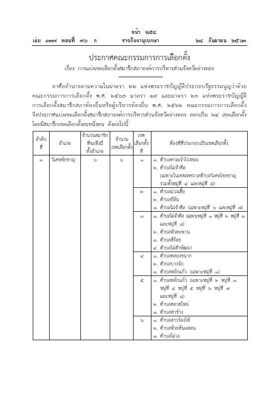 ภาพตัวอย่าง