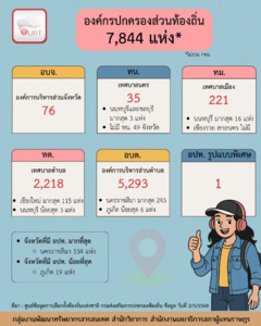 ภาพตัวอย่าง