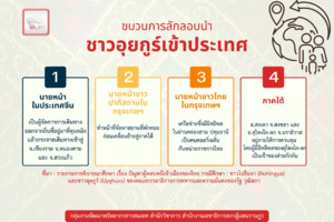 ภาพตัวอย่าง