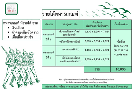ภาพตัวอย่าง