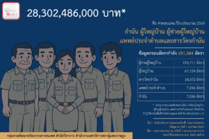 ภาพตัวอย่าง