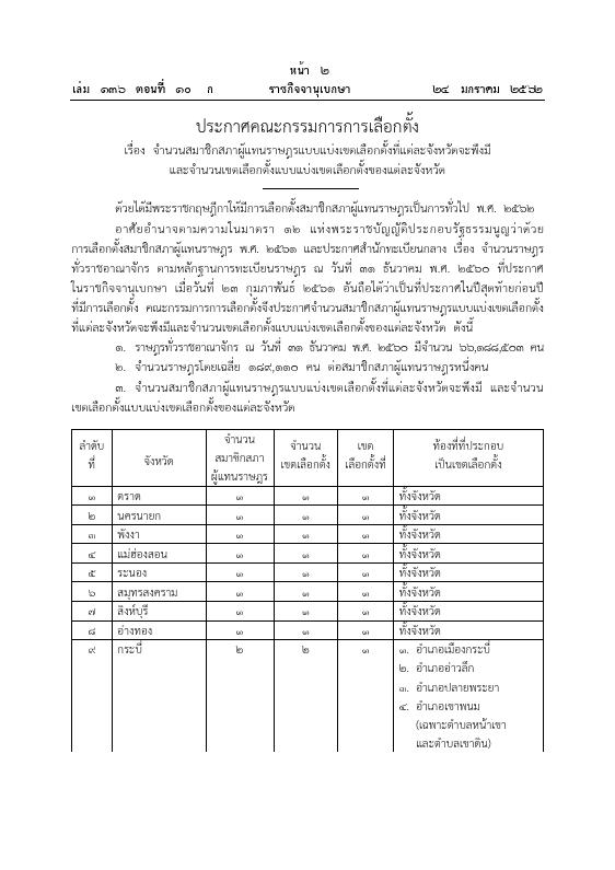 ภาพตัวอย่าง