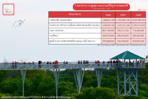 ภาพตัวอย่าง