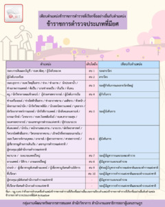 ภาพตัวอย่าง